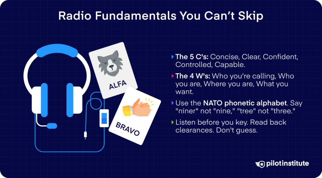 Infographic on radio fundamentals including the 5 C's, the 4 Ws, the NATO phonetic alphabet, and listening before keying.