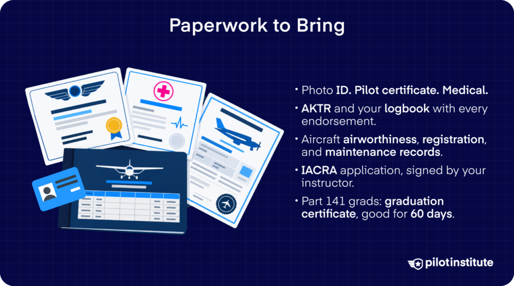 Graphic showing the paperwork needed for a pilot checkride, including photo ID, pilot and medical certificates, AKTR, logbook, aircraft records, IACRA application, and Part 141 documents. Pilot Institute.