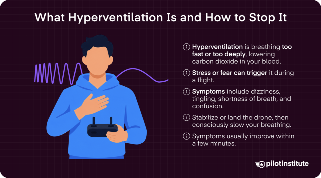 Hyperventilation infographic for drone pilots showing symptoms, triggers, and how to slow your breathing — Pilot Institute