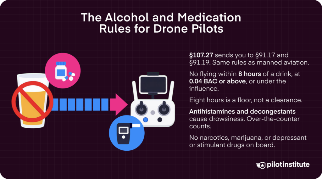 Drone pilot alcohol and medication rules infographic covering the 8-hour rule, 0.04 BAC limit, and §107.27 — Pilot Institute