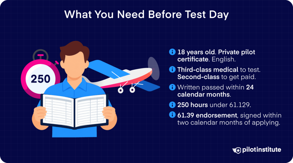 Commercial checkride requirements infographic showing age, medical, written test, 250 hours, and endorsement prerequisites — Pilot Institute