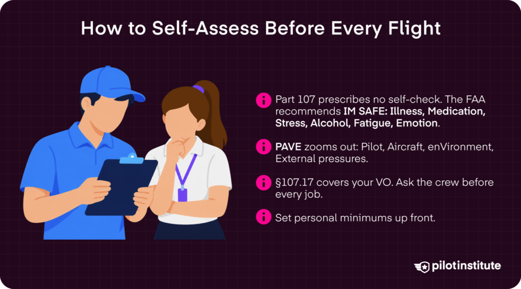 IM SAFE and PAVE checklist infographic for drone pilot preflight self-assessment — Pilot Institute