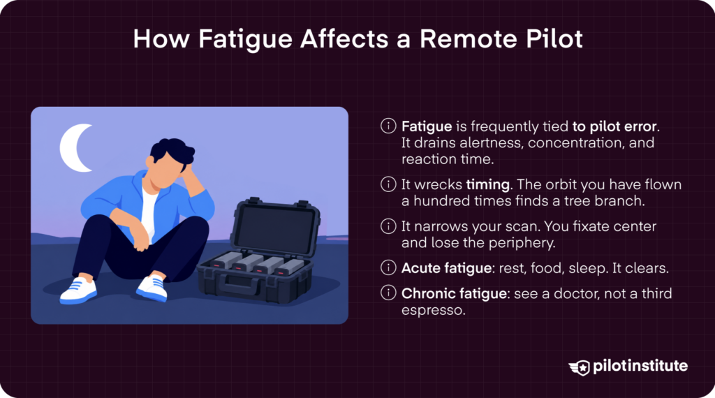 Pilot fatigue infographic showing how acute and chronic fatigue affect timing, scanning, and reaction time — Pilot Institute