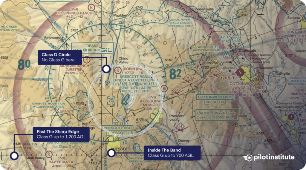 Phoenix sectional near Prescott showing Class G airspace limits.