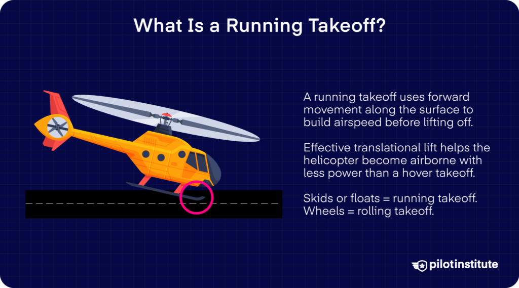 What Is a Running Takeoff?: Illustration of a helicopter accelerating along the ground before lifting off.