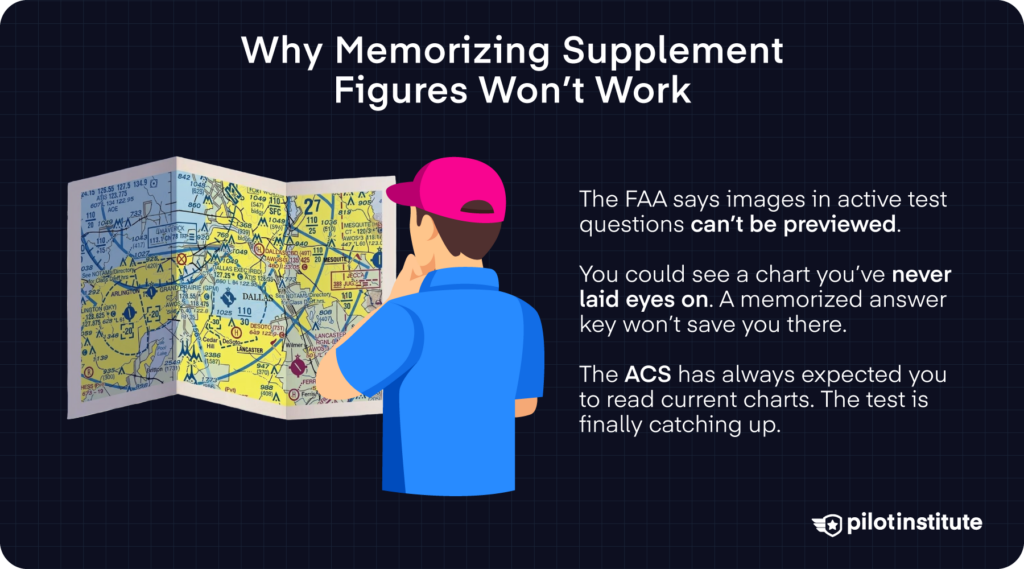 Memorizing FAA testing supplement figures infographic: live test images can’t be previewed, study current charts — Pilot Institute