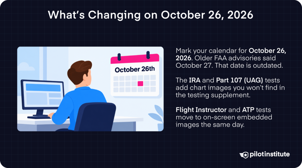 FAA knowledge test changes infographic: October 26, 2026 date, new IRA and UAG chart images, Flight Instructor and ATP updates — Pilot Institute