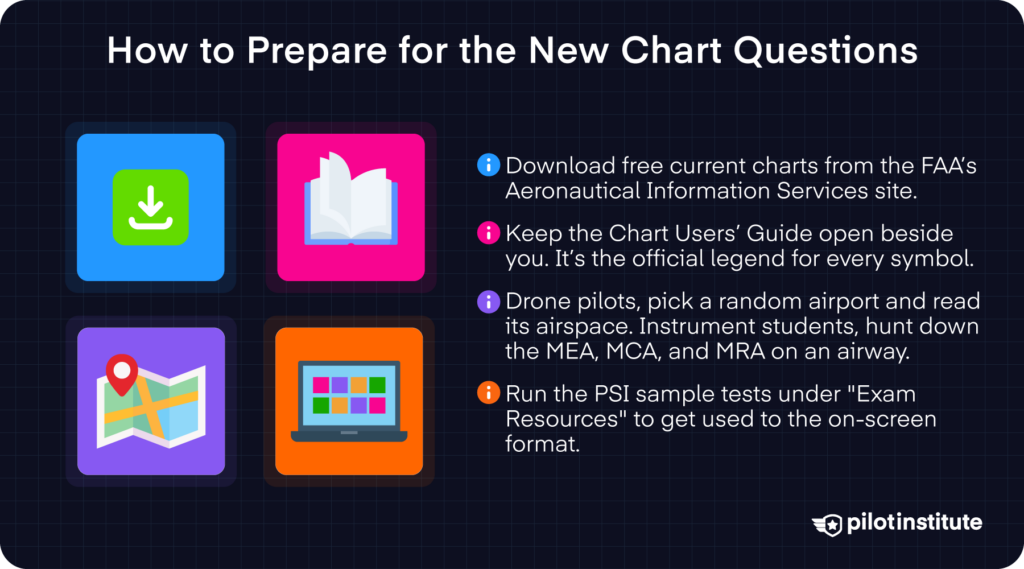 How to prepare for FAA chart questions infographic: free FAA charts, Chart Users’ Guide, chart practice, PSI sample tests — Pilot Institute