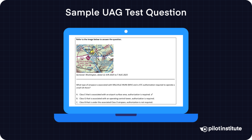 Sample UAG test question infographic with Washington sectional excerpt asking about Class E airspace at Millville (MIV) — Pilot Institute