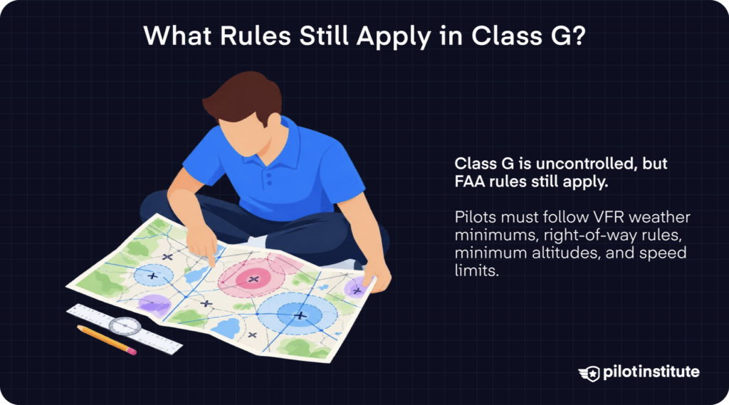 Illustration of a pilot reviewing the rules that apply in Class G airspace.