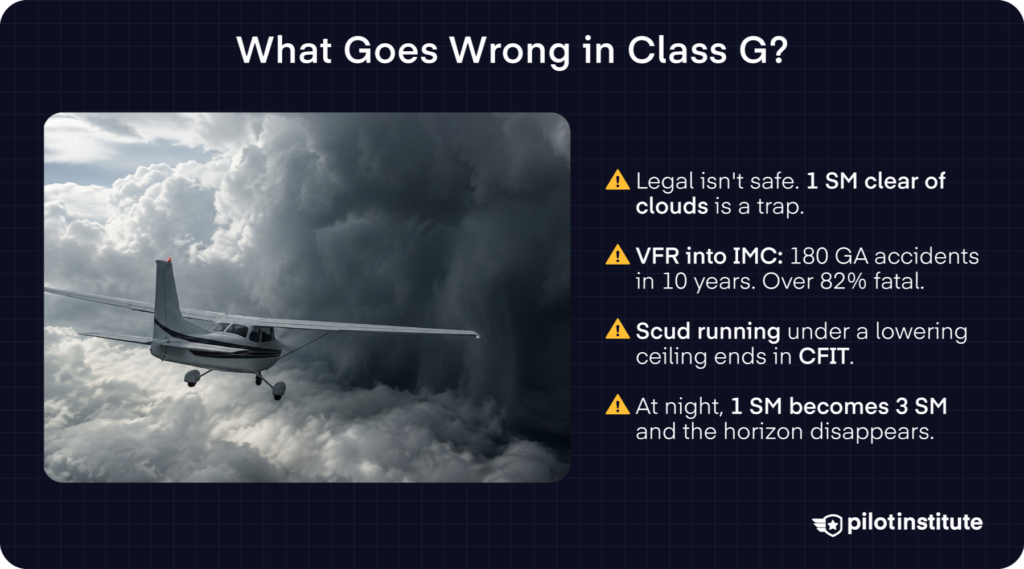 Airplane flying near dark clouds illustrating hazards in Class G airspace.