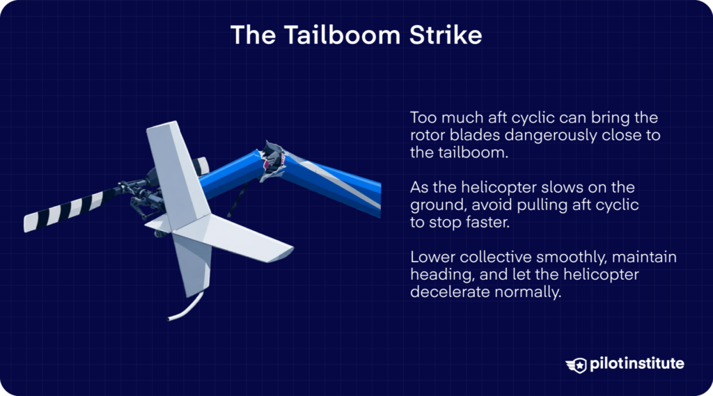 Dynamic Rollover: Diagram showing a helicopter rolling around a skid pivot point during dynamic rollover.