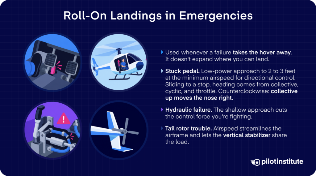 Dynamic Rollover: Diagram showing a helicopter rolling around a skid pivot point during dynamic rollover.